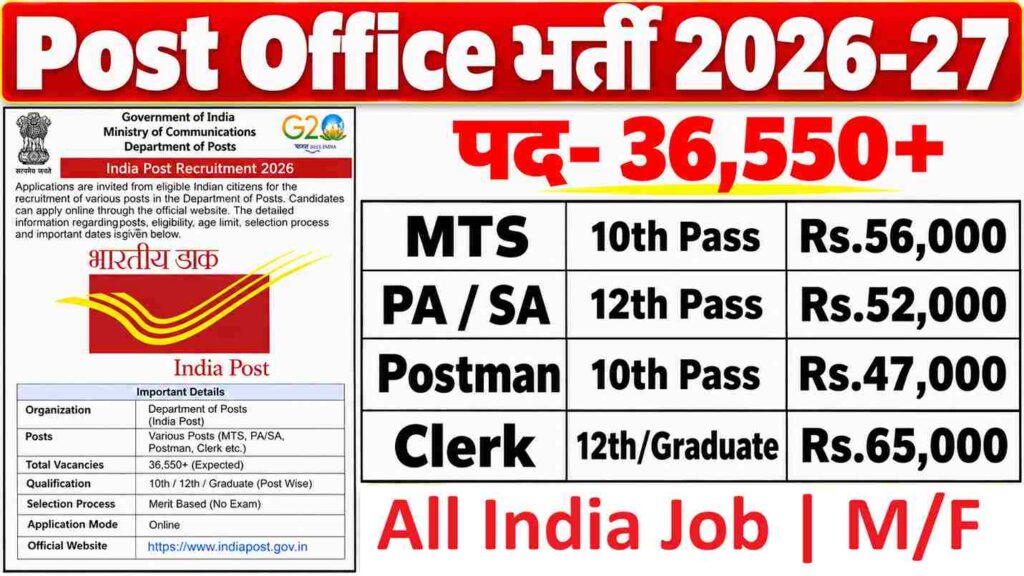 Post Office Recruitment 2026-27 Overview